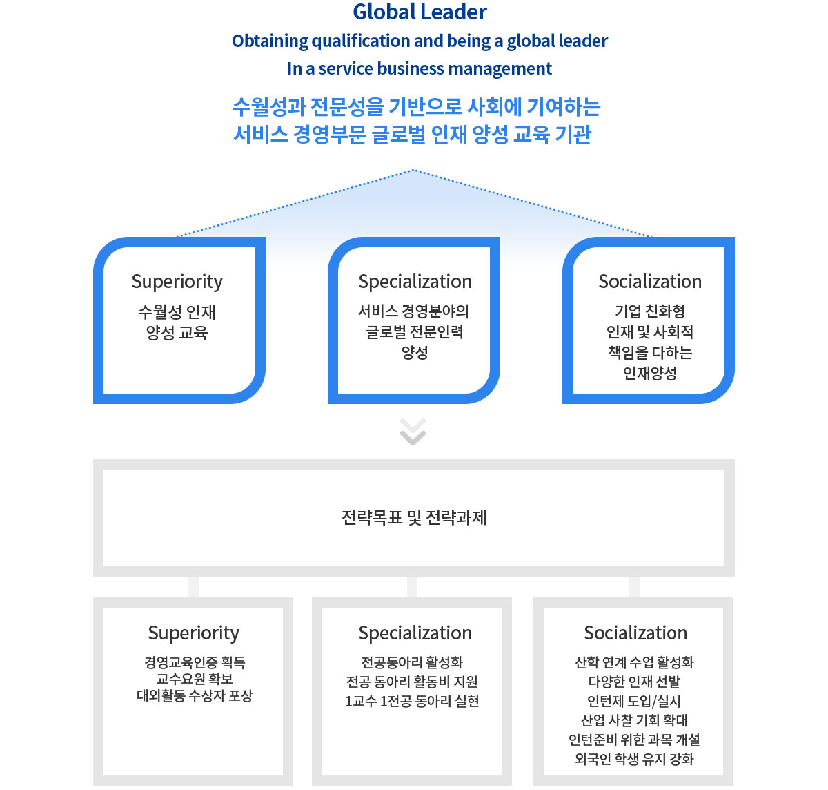 경영학부 비전